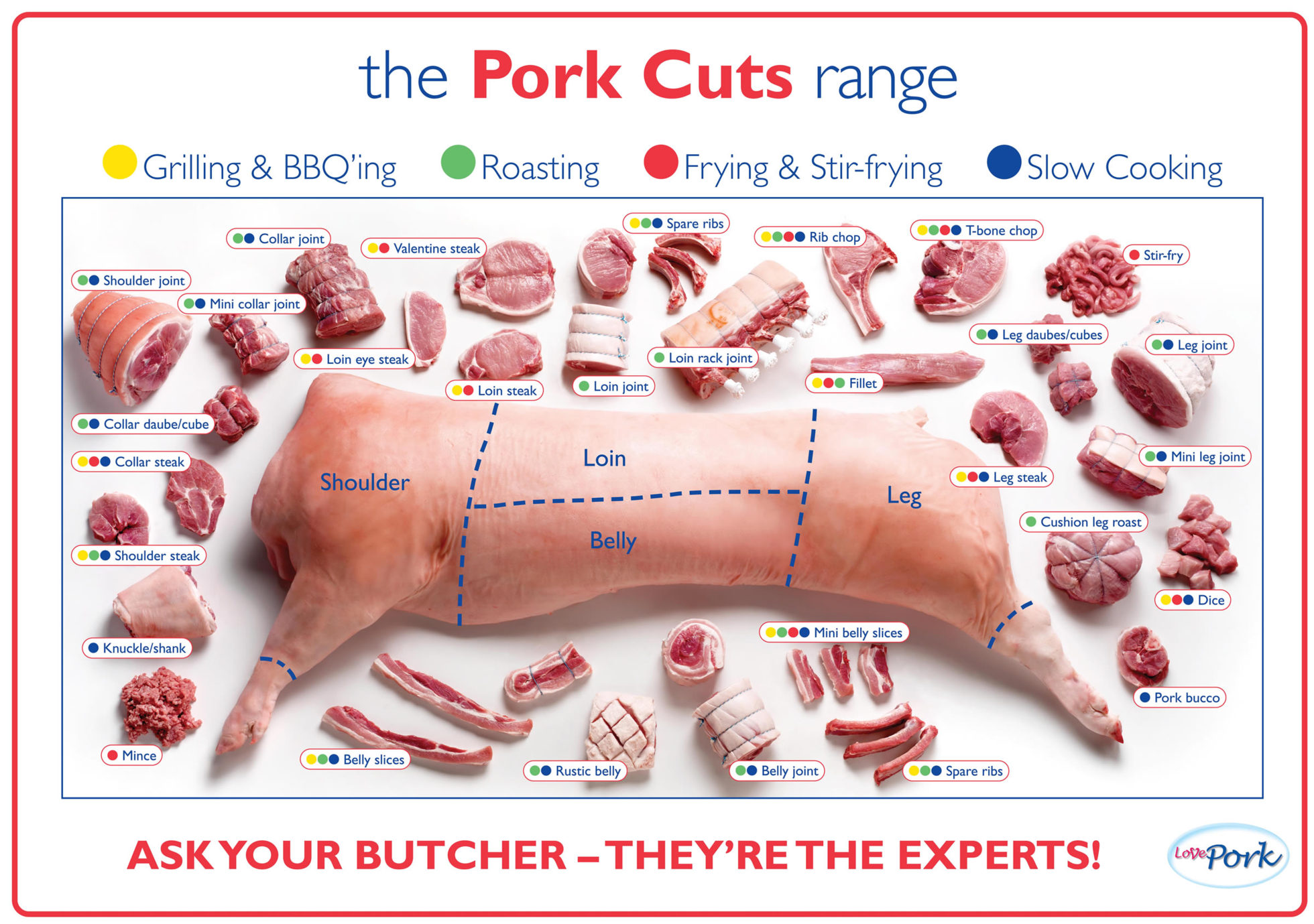 Pig Meat Chart For Butchering